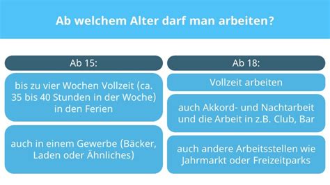 Infos zu Jobs für 14